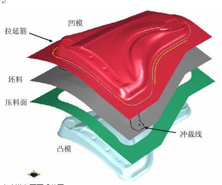 某汽車翼子板成形性分析